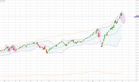 qqq stock tradingview|qqq stock price today.